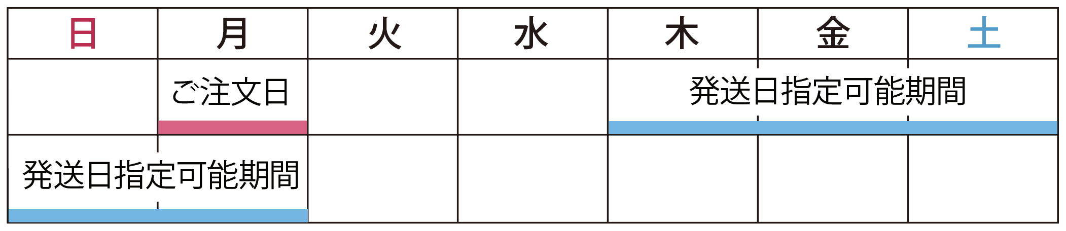 発送日のタイミング