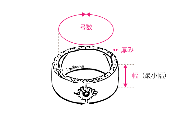 リングの測り方
