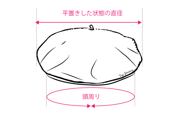 ベレー帽の測り方