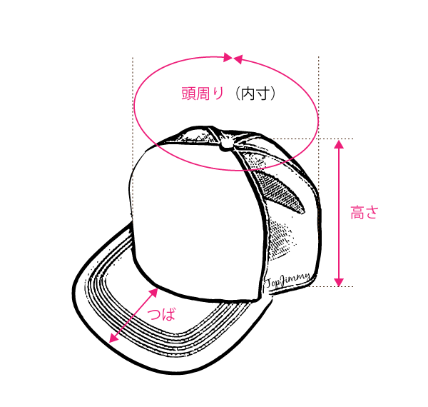 キャップの測り方