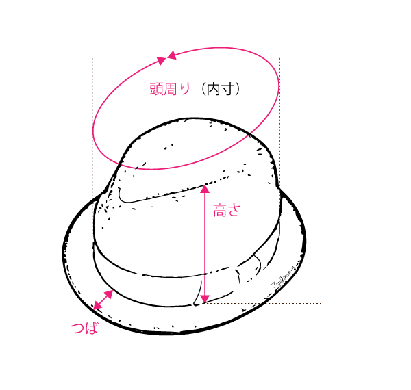 ハットの測り方