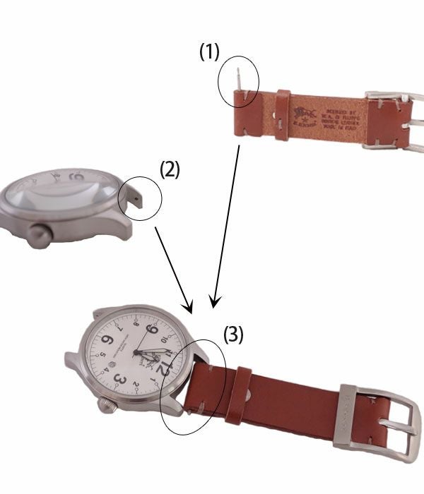 イルビゾンテ(IL BISONTE) 腕時計 ラウンドフェイス(大) 文字盤のみの文字盤と専用レザーベルトの取り付け方画像